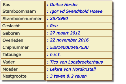 Ras Stamboomnaam Stamboomnummer Geslacht Geboren Overleden Chipnummer Tatouage Vader Moeder Nestgrootte : Duitse Herder : Igor vd Svendibold Hoeve : 2875990 : Reu : 27 maart 2012 : 22 november 2016 : 528140000487530 : n.v.t. : Tico von Loosbroekerhaus : Lekira von Nordkristall : 3 teven & 2 reuen