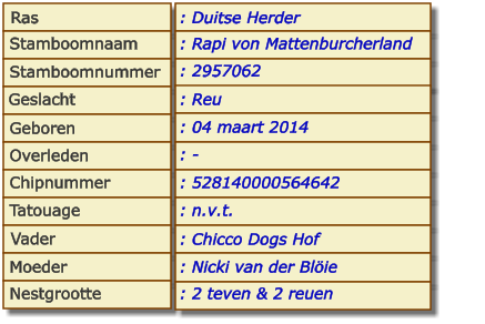 Ras Stamboomnaam Stamboomnummer Geslacht Geboren Overleden Chipnummer Tatouage Vader Moeder Nestgrootte : Duitse Herder : Rapi von Mattenburcherland : 2957062 : Reu : 04 maart 2014 : - : 528140000564642 : n.v.t. : Chicco Dogs Hof : Nicki van der Blöie : 2 teven & 2 reuen