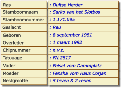 Ras Stamboomnaam Stamboomnummer Geslacht Geboren Overleden Chipnummer Tatouage Vader Moeder Nestgrootte : Duitse Herder : Sarko van het Slotbos : 1.171.095 : Reu : 8 september 1981 : 1 maart 1992 : n.v.t. : FN.2817 : Feisal vom Dammplatz : Fensha vom Haus Corjan : 5 teven & 2 reuen