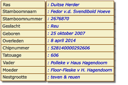 Ras Stamboomnaam Stamboomnummer Geslacht Geboren Overleden Chipnummer Tatouage Vader Moeder Nestgrootte : Duitse Herder : Fedor v.d. Svendibold Hoeve : 2676870 : Reu : 25 oktober 2007 : 8 april 2014 : 528140000292606 : 606 : Polleke v Haus Hagendoorn : Floor-Fleske v H. Hagendoorn : teven & reuen